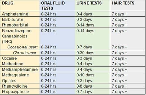 drugs that are hard to detect with a drug test|drugs not detectable on drug testing.